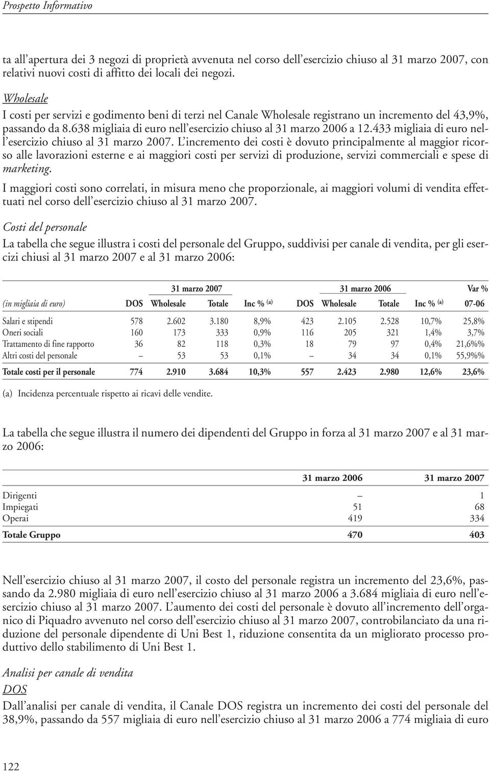 433 migliaia di euro nell esercizio chiuso al 31 marzo 2007.