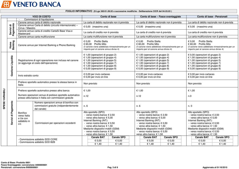 CartaSi Base Visa e Mastercard La carta di credito non è prevista La carta di credito non è prevista La carta di credito non è prevista Canone annuo carta multifunzione La carta multifunzione non è