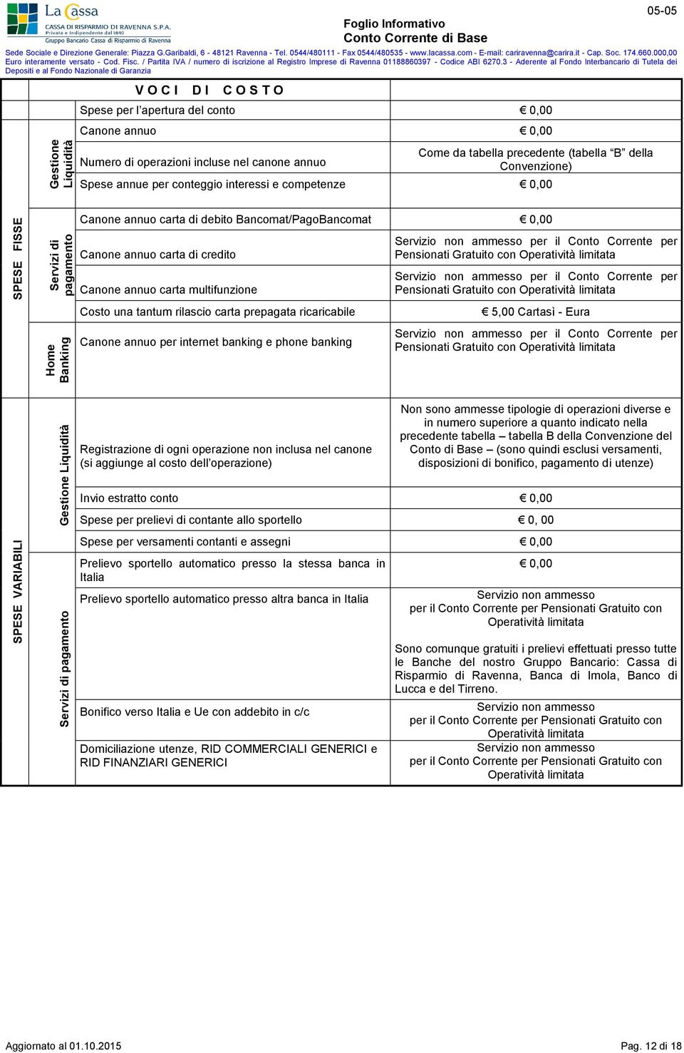 carta multifunzione Costo una tantum rilascio carta prepagata ricaricabile Canone annuo per internet banking e phone banking Servizio non ammesso per il Conto Corrente per Pensionati Gratuito con