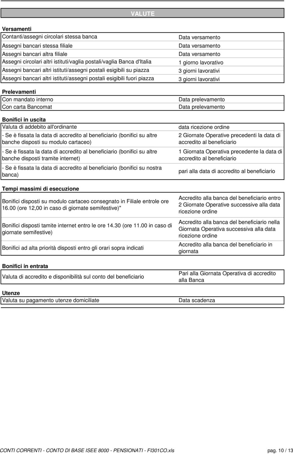 Valuta di addebito all'ordinante - Se è fissata la data di accredito al beneficiario (bonifici su altre banche disposti su modulo cartaceo) - Se è fissata la data di accredito al beneficiario