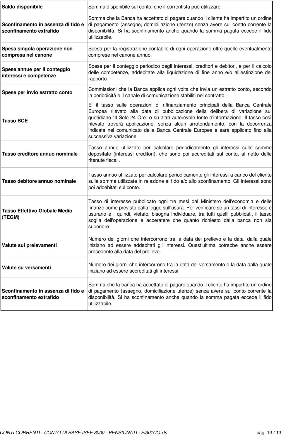 Somma che la Banca ha accettato di pagare quando il cliente ha impartito un ordine di pagamento (assegno, domiciliazione utenze) senza avere sul contto corrente la disponibilità.