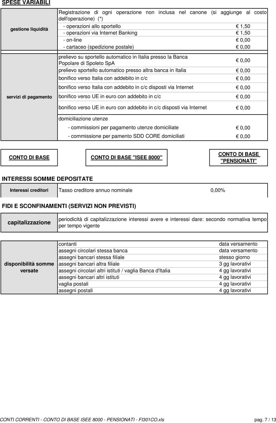 Italia con addebito in c/c bonifico verso Italia con addebito in c/c disposti via Internet bonifico verso UE in euro con addebito in c/c 1,50 1,50 bonifico verso UE in euro con addebito in c/c