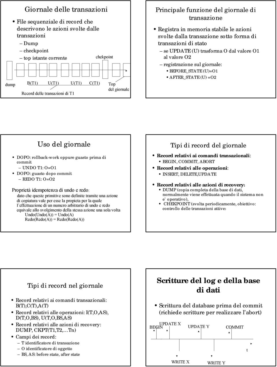 trasforma O dal valore O1 al valore O2 registrazione sul giornale: BEFORE_STATE (U)=O1 AFTER_STATE (U) =O2 Uso del giornale DOPO: rollback-work oppure guasto prima di commit UNDO T1: O=O1 DOPO: