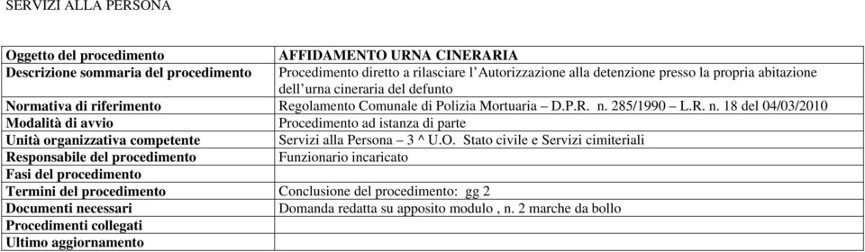 abitazione dell urna cineraria del defunto Termini del procedimento