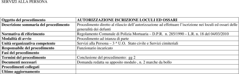 nei loculi ed ossari delle generalità dei defunti Termini del procedimento