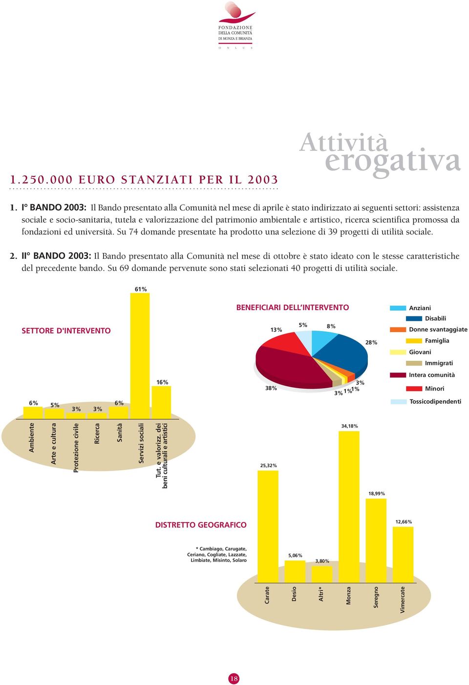 artistico, ricerca scientifica promossa da fondazioni ed università. Su 74 domande presentate ha prodotto una selezione di 39 progetti di utilità sociale. 2.