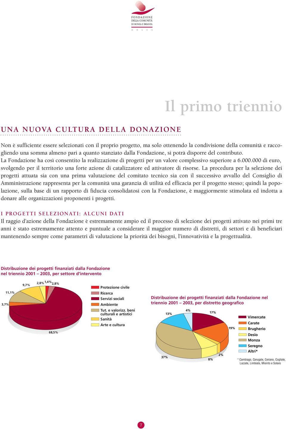 000 di euro, svolgendo per il territorio una forte azione di catalizzatore ed attivatore di risorse.