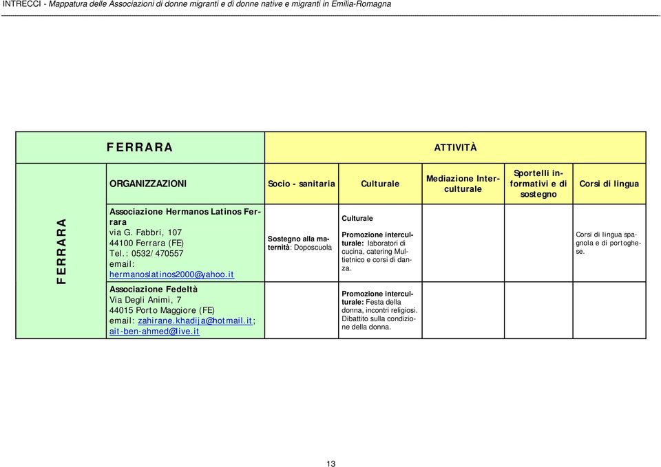 it Associazione Fedeltà Via Degli Animi, 7 44015 Porto Maggiore (FE) email: zahirane.khadija@hotmail.it; ait-ben-ahmed@live.