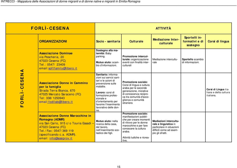 organizzazione eventi con finalità interculturali Mediazione interculturale Sportello scambio di informazioni.