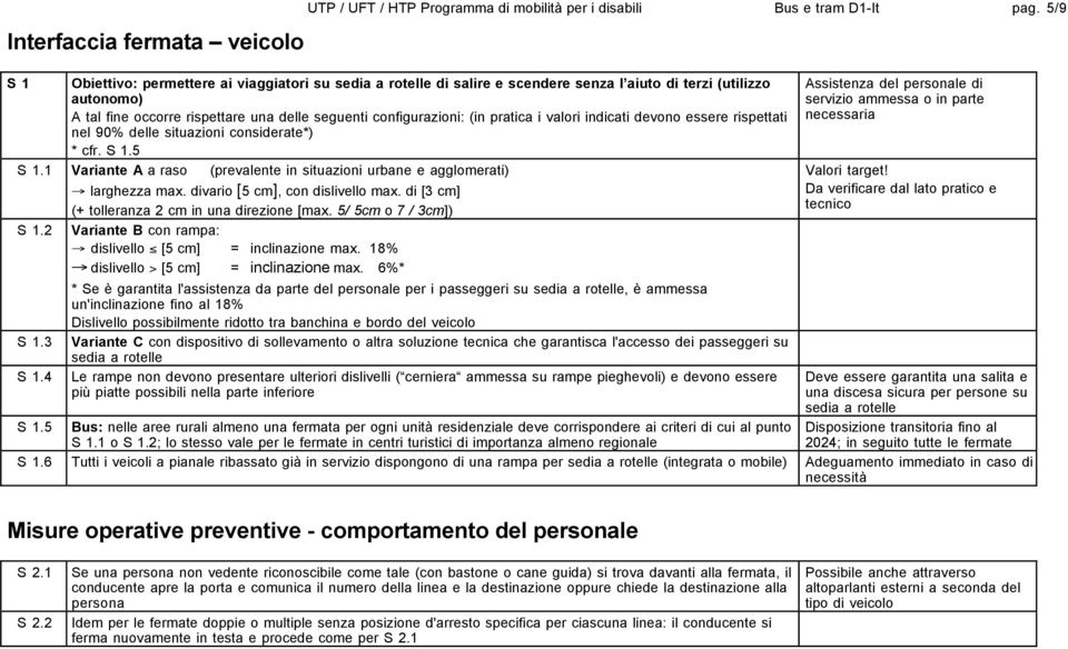 pratica i valori indicati devono essere rispettati nel 90% delle situazioni considerate*) * cfr. S 1.5 S 1.1 Variante A a raso (prevalente in situazioni urbane e agglomerati) S 1.2 S 1.3 S 1.4 S 1.