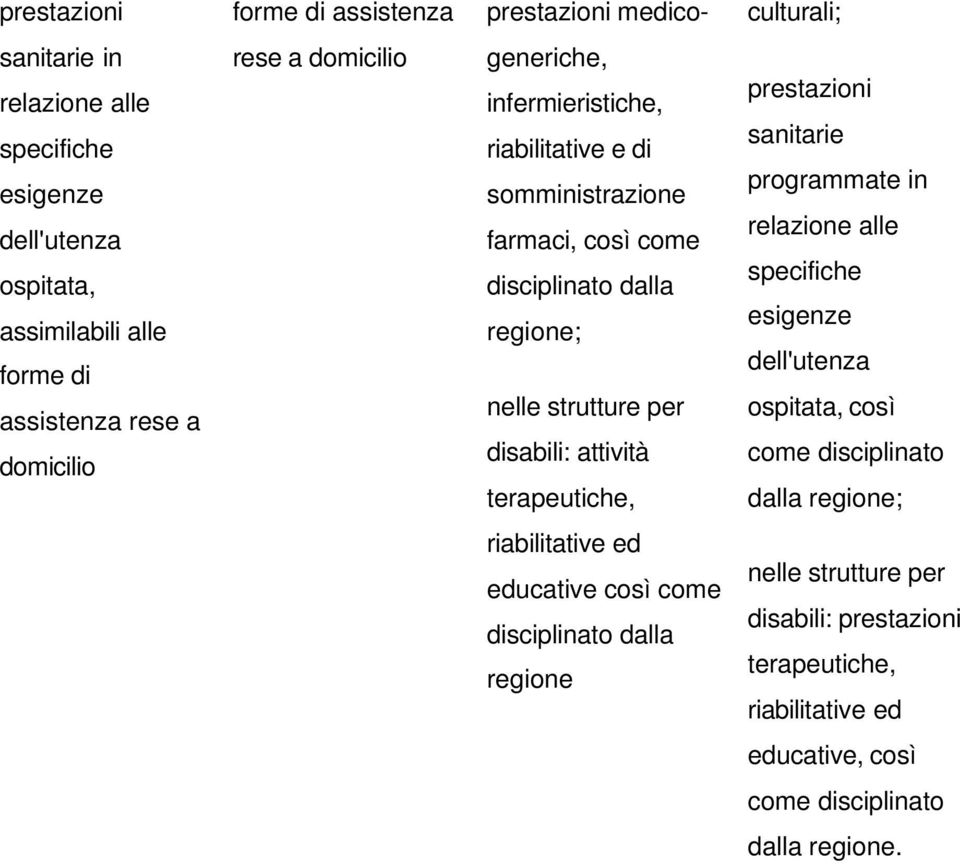 disabili: attività terapeutiche, prestazioni sanitarie programmate in relazione alle specifiche esigenze dell'utenza ospitata, così come disciplinato dalla