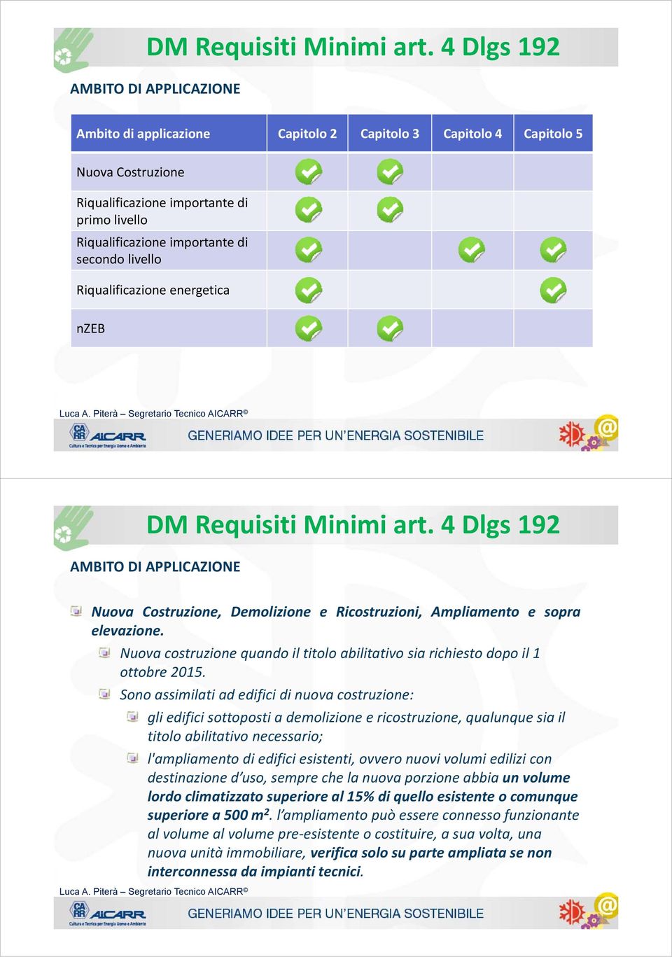 secondo livello Riqualificazione energetica nzeb 24  4 Dlgs 192 AMBITO DI APPLICAZIONE Nuova Costruzione, Demolizione e Ricostruzioni, Ampliamento e sopra elevazione.