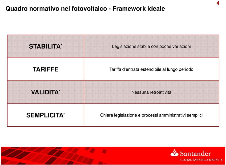 entrata estendibile al lungo periodo VALIDITA Nessuna