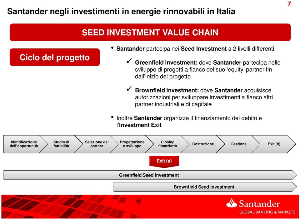 autorizzazioni per sviluppare investimenti a fianco altri partner industriali e di capitale Inoltre Santander organizza il finanziamento del debito e l Investment Exit Identificazione