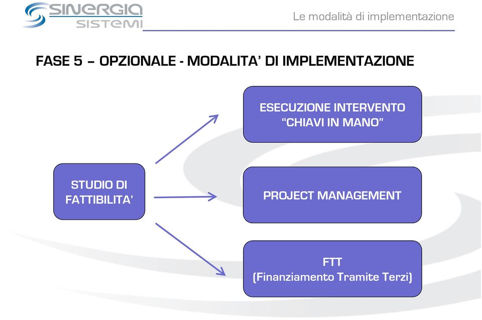 INTERVENTO CHIAVI IN MANO STUDIO DI FATTIBILITA