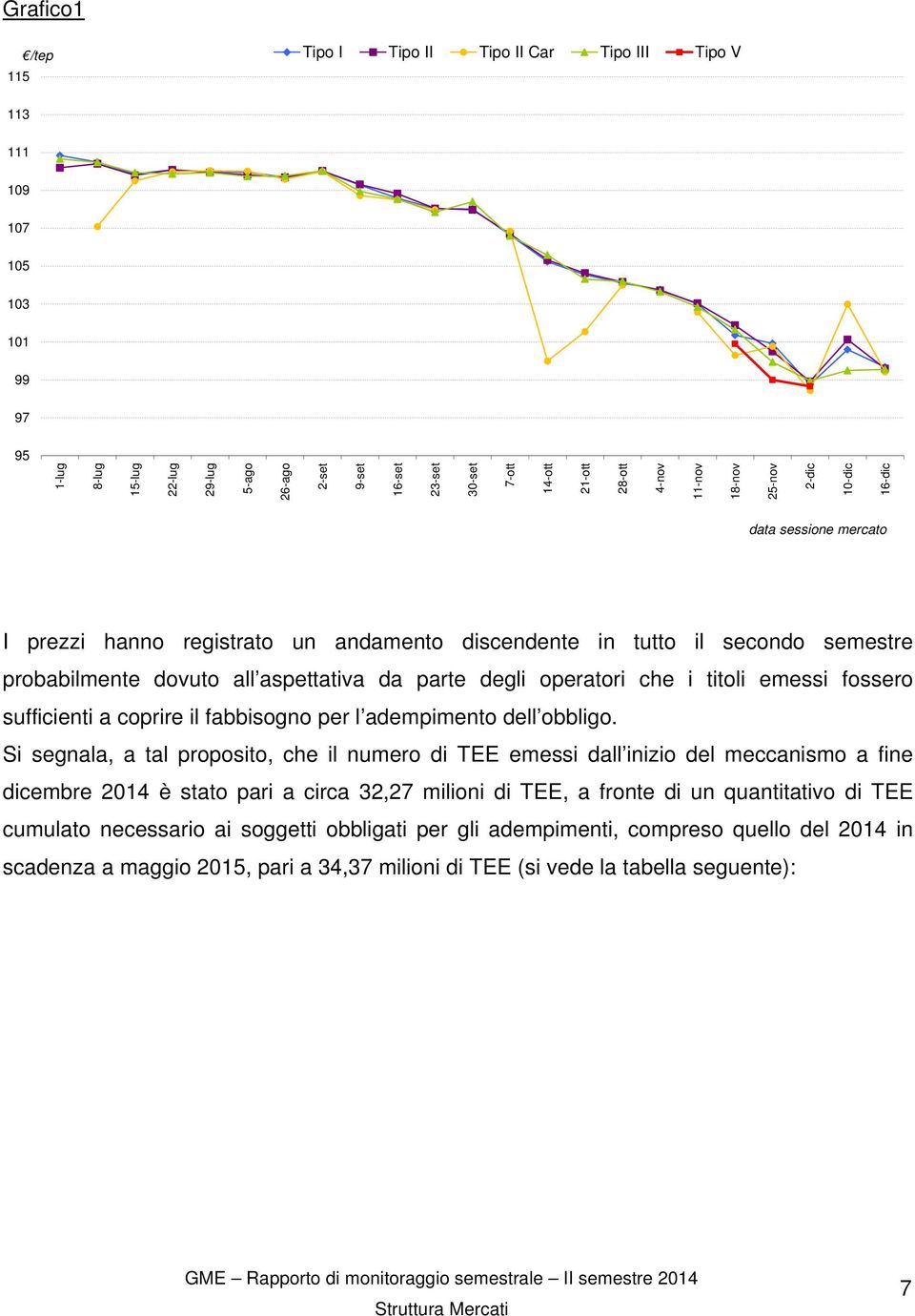 parte degli operatori che i titoli emessi fossero sufficienti a coprire il fabbisogno per l adempimento dell obbligo.