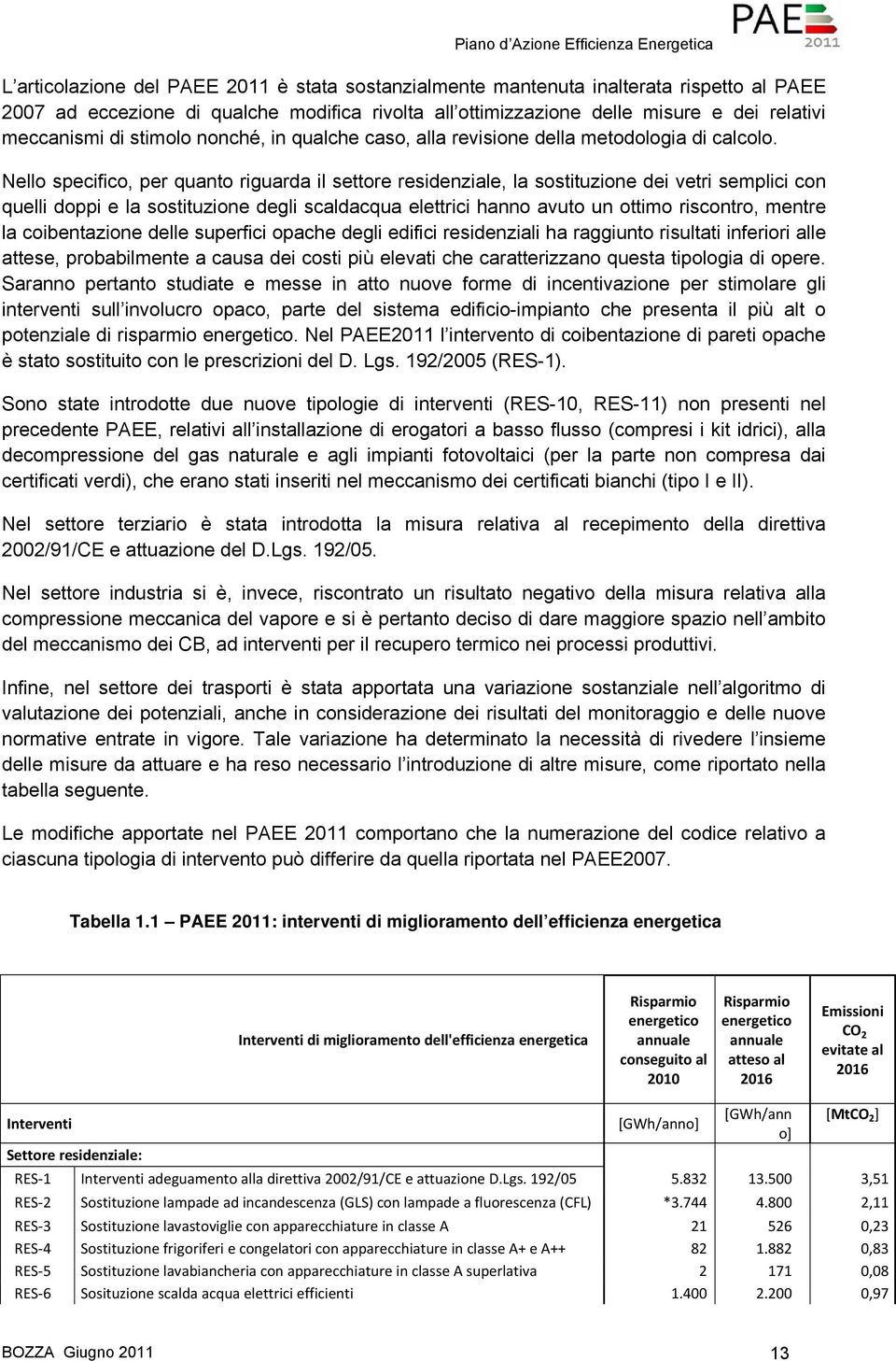 Nello specifico, per quanto riguarda il settore residenziale, la sostituzione dei vetri semplici con quelli doppi e la sostituzione degli scaldacqua elettrici hanno avuto un ottimo riscontro, mentre