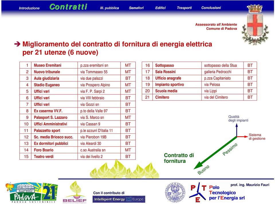 zza eremitani sn MT 16 Sottopasso sottopasso della Stua BT 2 Nuovo tribunale via Tommaseo 55 MT 17 Sala Rossini galleria Pedrocchi BT 3 Aula giudiziaria via due palazzi BT 18 Ufficio anagrafe p.