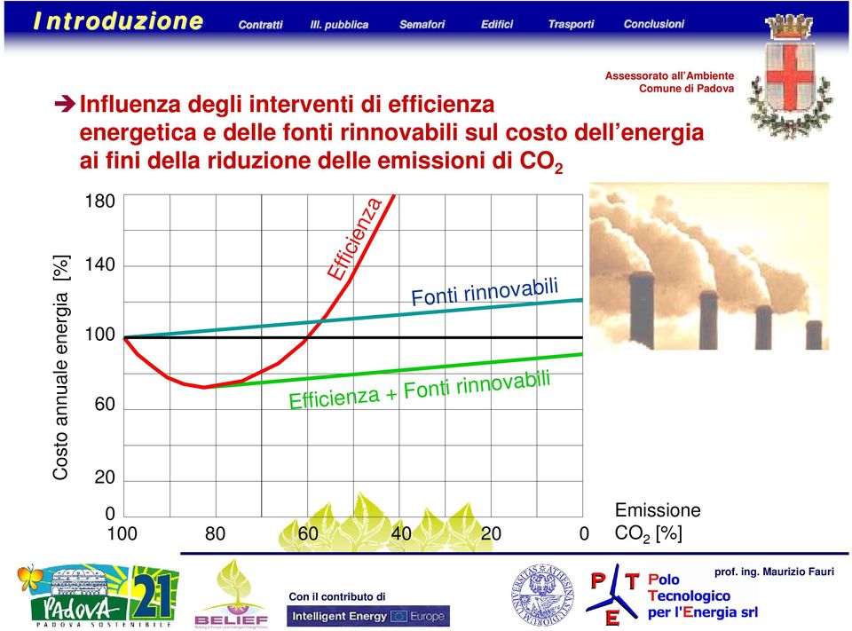 Conclusioni Influenza interventi di efficienza energetica e delle fonti rinnovabili sul costo dell
