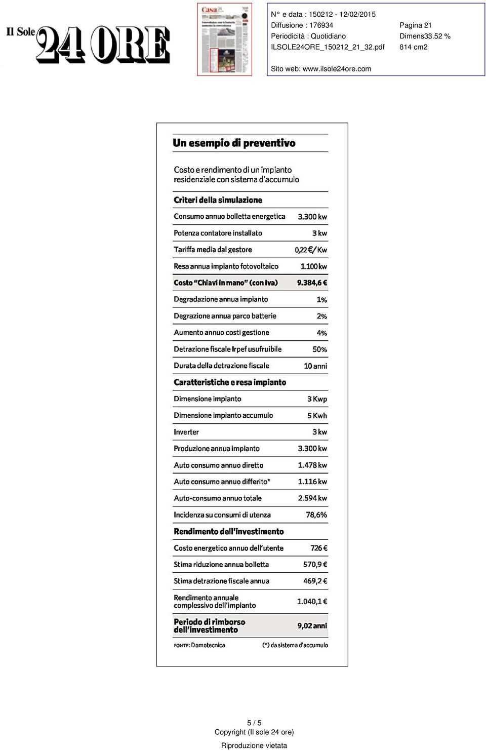 9384 6 t Degradazione annua impianto 1%% Degrazione annua parco batterie 2%% Aumento annuo costi gestione 4%% Detrazione fiscale Irpef usufruibile 50%% Durata della detrazione fiscale 10 anni