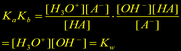 Relazione tra K a e K b di una coppia acido-base Una conseguenza della presenza dell autoprotolisi dell acqua è