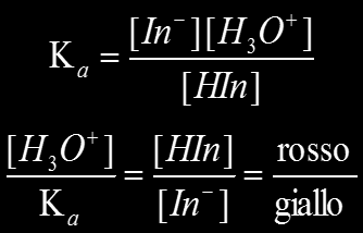 INDICATORI DI ph Gli indicatori di ph sono delle sostanze organiche che cambiano colore a seconda del valore di ph. Ad esempio il metil arancio è rosso per ph < 3.1 e giallo per ph > 4.