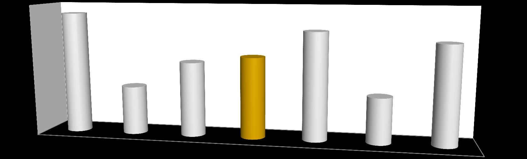 1. Gli utenti che lasciano subito il sito... IN ITALIA GLI UTENTI CHE ABBANDONANO IL SITO SENZA INTERAGIRVI IN ALCUN MODO SONO IL 36%.