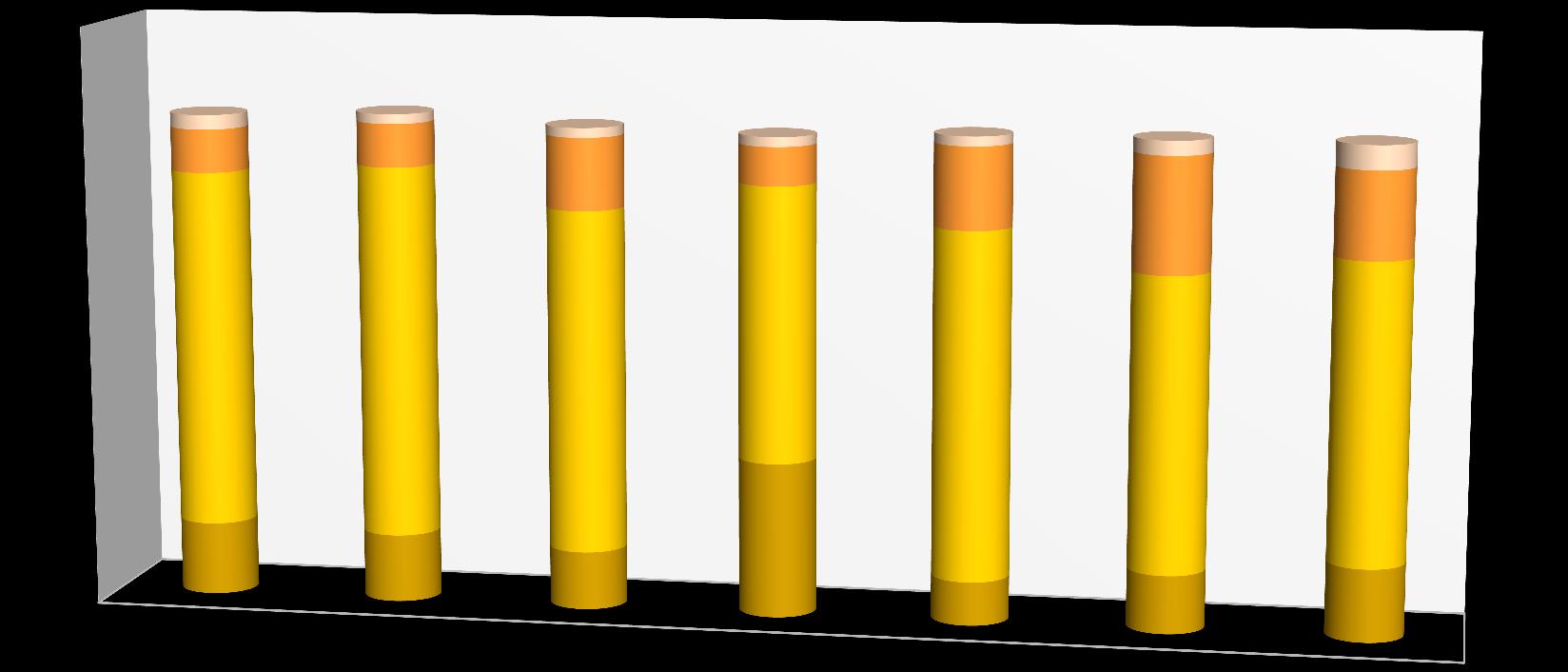 8. Il tempo ideale di consegna TEMPO DI ATTESA CONSIDERATO OTTIMALE DAL CONSUMATORE (GIORNI NON LAVORATIVI) 2% 2% 2% 3% 2% 3% 5% 9% 8% 15% 8% 17% 24% 18% 1-2 giorni 3-5 giorni 74% 76% 71% 57% 72% 61%