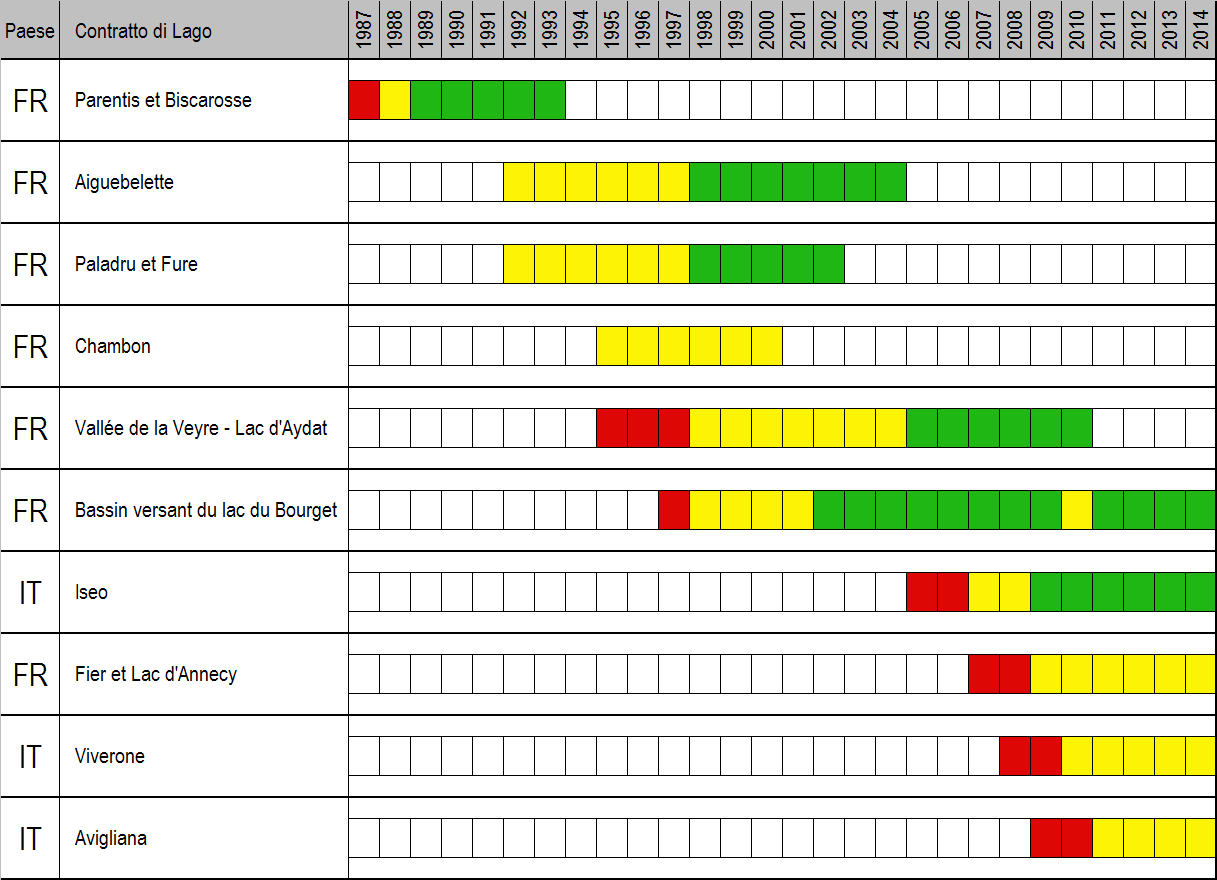 2_ IL CONTRATTO DI LAGO IN EUROPA