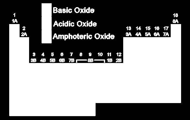OSSIDO (Elemento + Ossigeno) Ossido basico (Metallo +
