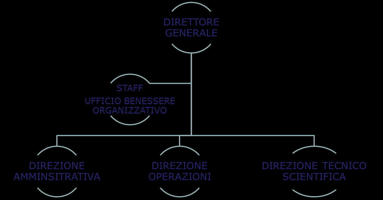 Lombardia Risorse