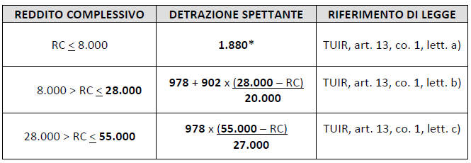 affronteremo oggi il seguente argomento: E stata pubblicata sul S.O. n. 87 alla Gazzetta Ufficiale n. 302 del 27 dicembre 2013 la Legge n.