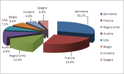 ESPORTAZIONE SALUMI 2014 Un altro anno record per le esportazioni di salumi (148.