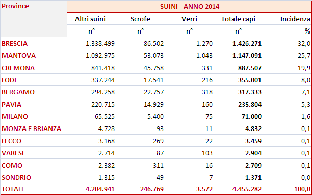 1. IL SETTORE SUINICOLO IN LOMBARDIA (2014) 1.