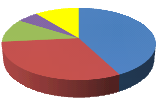 1 ANALISI CONSUNTIVA STAGIONE VENATORIA 2013-2014 1.1 Individuazione cartografica dell areale annuale e riproduttivo della popolazione di cervo del Comprensorio ACATER Centrale 1.1.1 Areale di distribuzione L areale del cervo del Comprensorio ACATER Centrale, aggiornato alla primavera del 2014, è pari a 1.