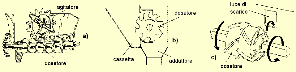 Spandiconcime a gravità Gli spandiconcime a gravità sono impiegati principalmente per la distribuzione del fertilizzante in