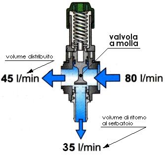 REGOLATORE