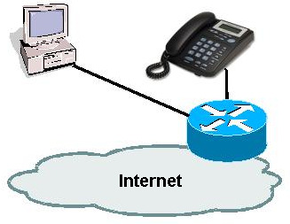 pag.4 COLLEGAMENTO FISICO APPARATO Innanzitutto, effettuate il collegamento fisico dell apparato seguendo le semplici istruzioni di seguito indicate: inserite il cavo Ethernet rj-45 nella porta LAN