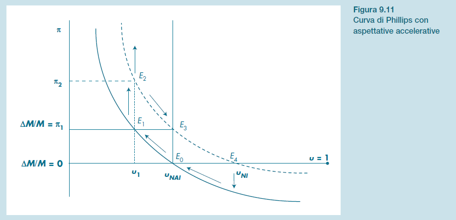 Figura 9.