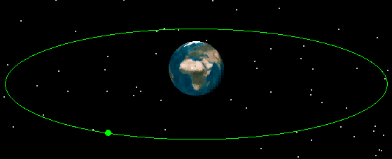 SATELLITI PER TELECOMUNICAZIONI ORBITA GEOSTAZIONARIA PER LA MAGGIORANZA (CIRCOLARE 36.