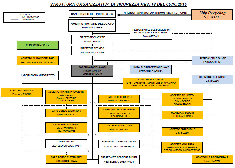 6. SALUTE E SICUREZZA AMBITO NORMATIVO E ORGANIZZAZIONE Esecuzione delle attività nell ambito normativo del D.Lgs.