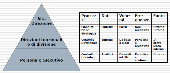 Il sistema informativo