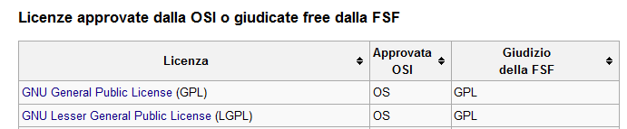 Licenze: OS o free?