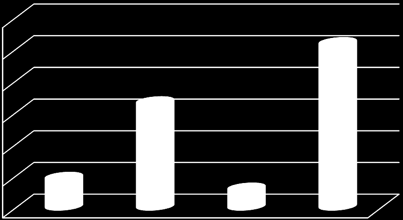 Superficie (kmq) NUMERO DI FRANE PER TIPOLOGIA Il territorio ligure appare (al 2009) 5293; 51,9% 1308; 12,8% fenomeni rapidi fenomeni rotazionali e traslativi essere interessato prevalentemente