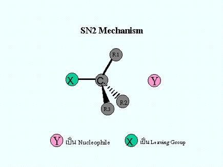 Sostituzione nucleofila SN2 E una reazione bimolecolare V = k [Nu: - ] [R-X] Avviene