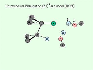 Reazione di eliminazione E1 E una reazione unimolecolare V = k [R-X] Avviene con substrati terziari