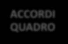 tutte le condizioni fissate non tutte le condizioni fissate 32 Gli Accordi quadro le tipologie gli appalti specifici sono aggiudicati sulla base delle condizioni fissate nell AQ in combinazione con