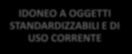 35 Il Sistema dinamico di acquisizione cos è Il sistema dinamico di acquisizione è una procedura interamente telematica, articolata in due fasi e sempre aperta alle nuove abilitazioni.