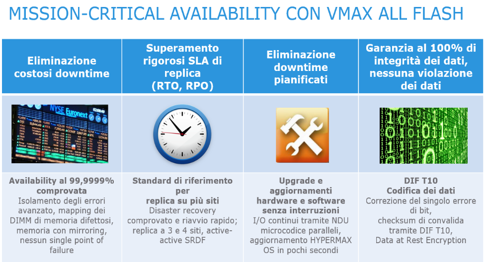 MIGRAZIONE SENZA INTERRUZIONI La migrazione senza interruzioni di VMAX consente agli attuali clienti di VMAX 1 e VMAX 2 di eseguire la migrazione di workload in tempo reale in un nuovo array VMAX3 o