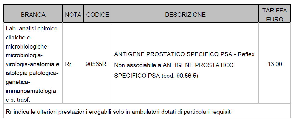 Vecchi Reflex